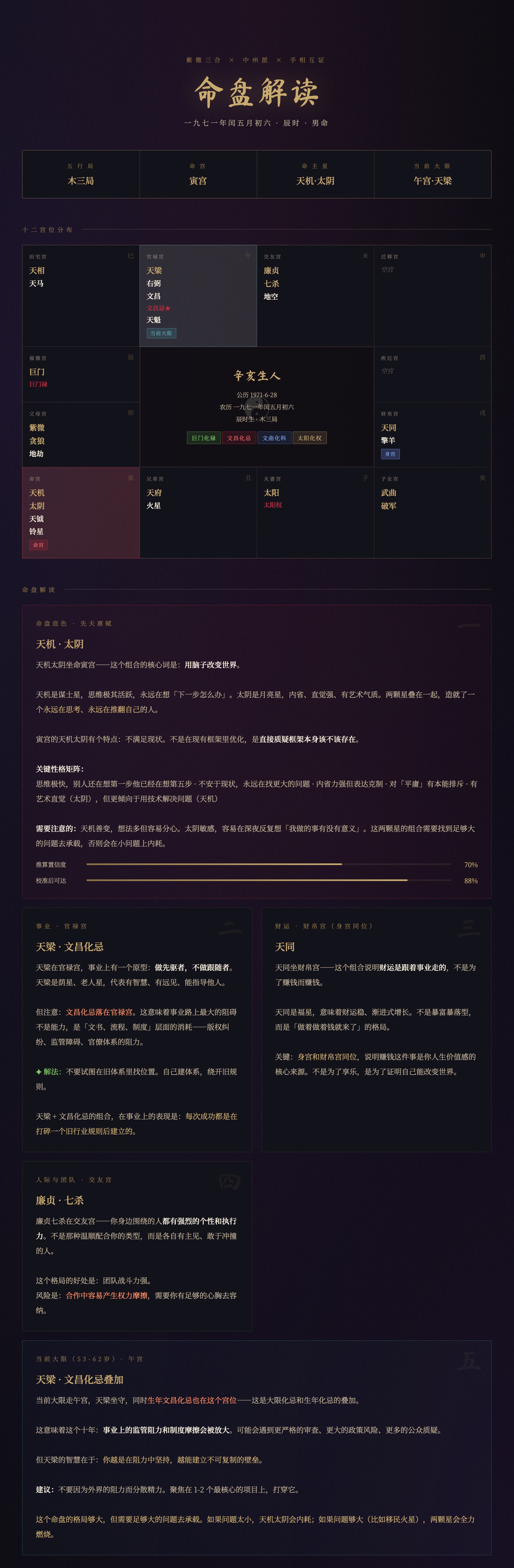 命盘报告示例
